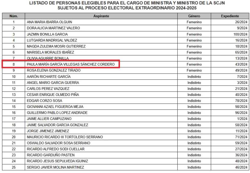 Lista SCJN