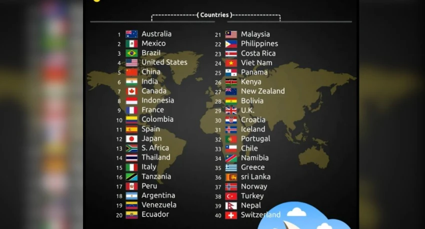 Países más bellos del mundo