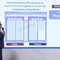 Paso a paso: cómo votar en la elección judicial y qué reglas deben seguir las autoridades